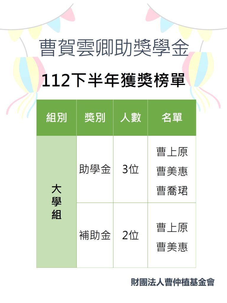 112 下半年榜單